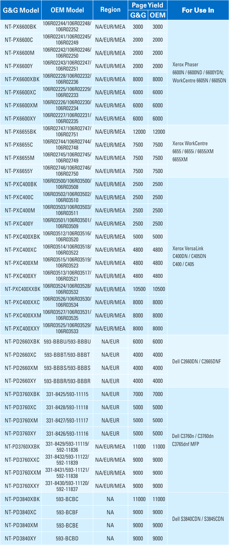 G&G Product list