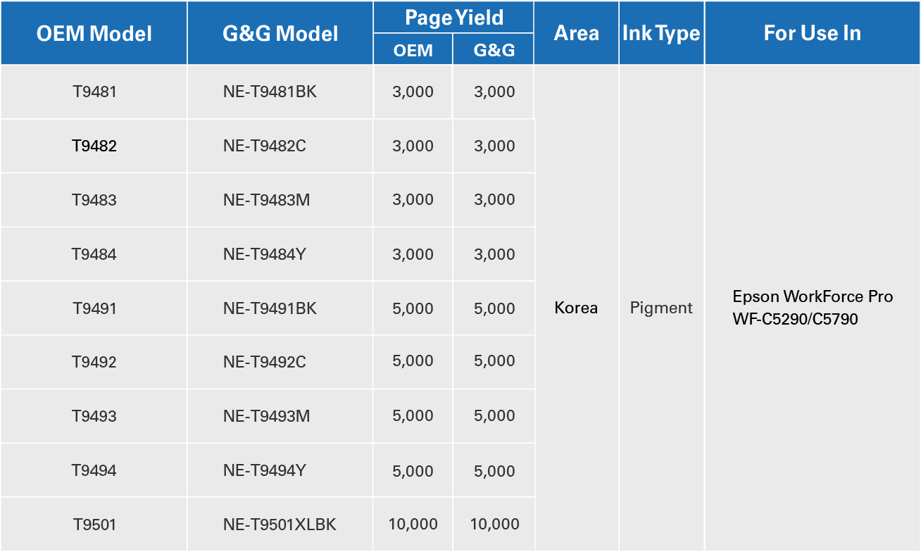 Product List