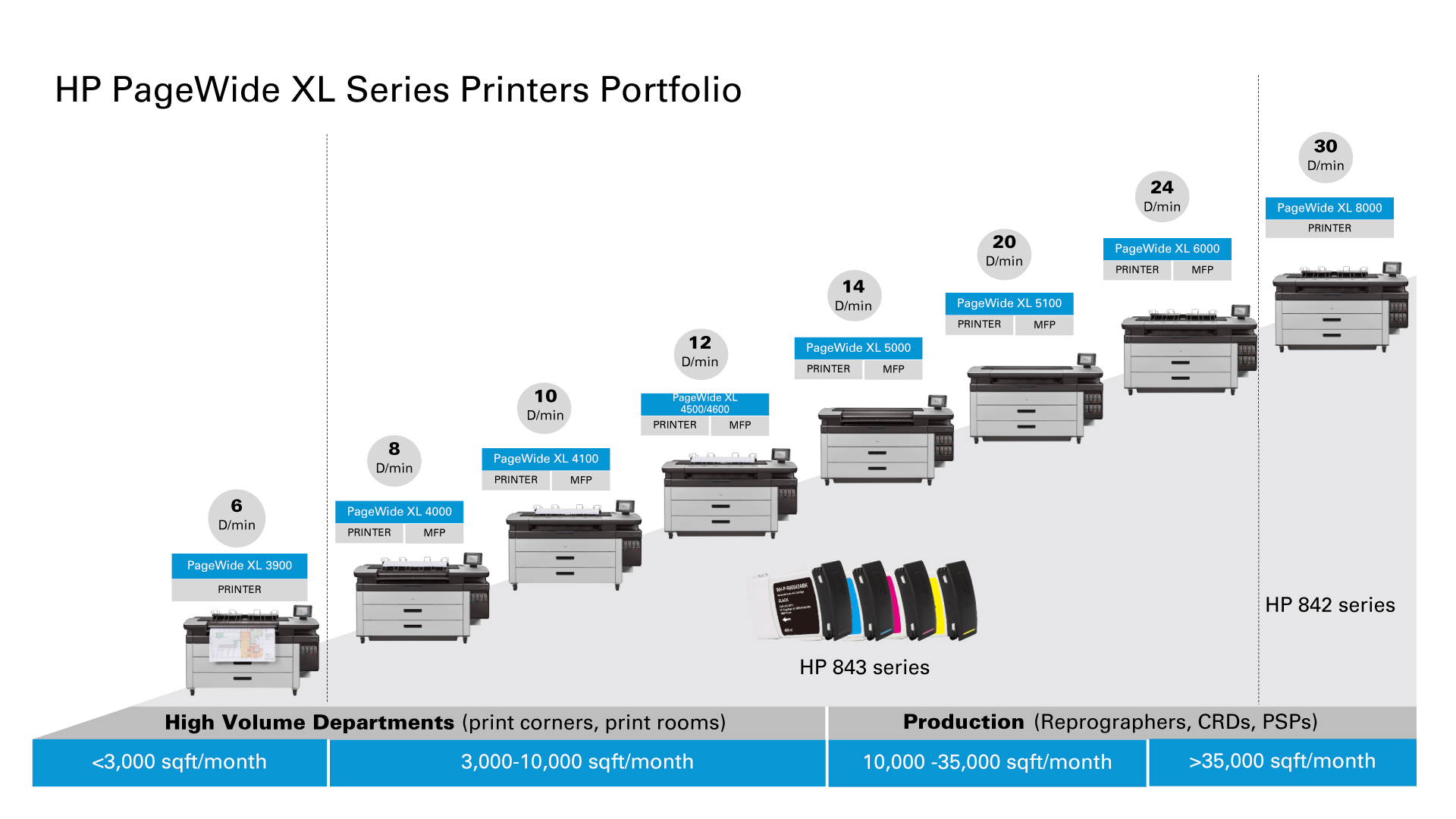HP PageWide XL large-format Series