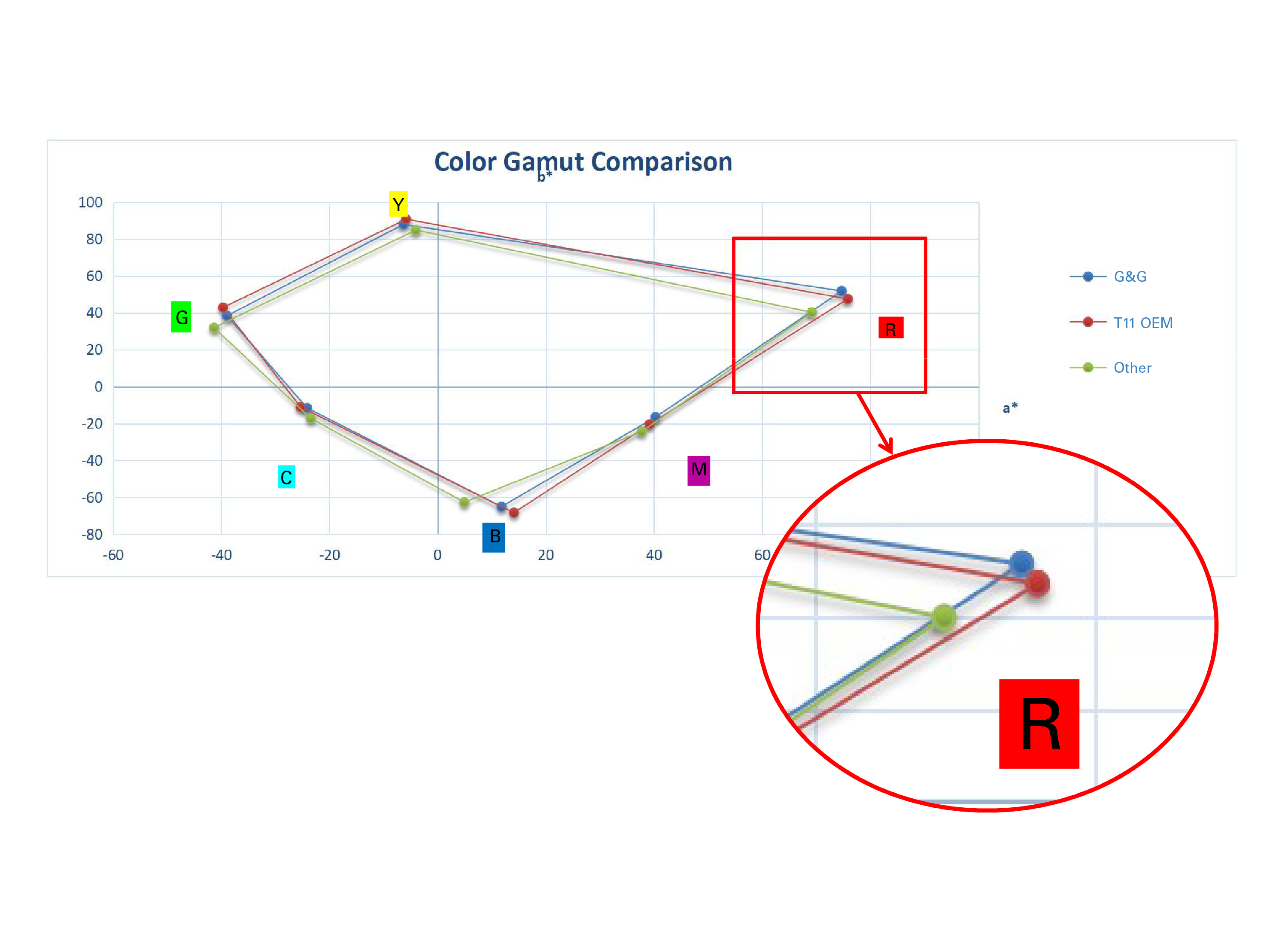 Color Gamut Comparison