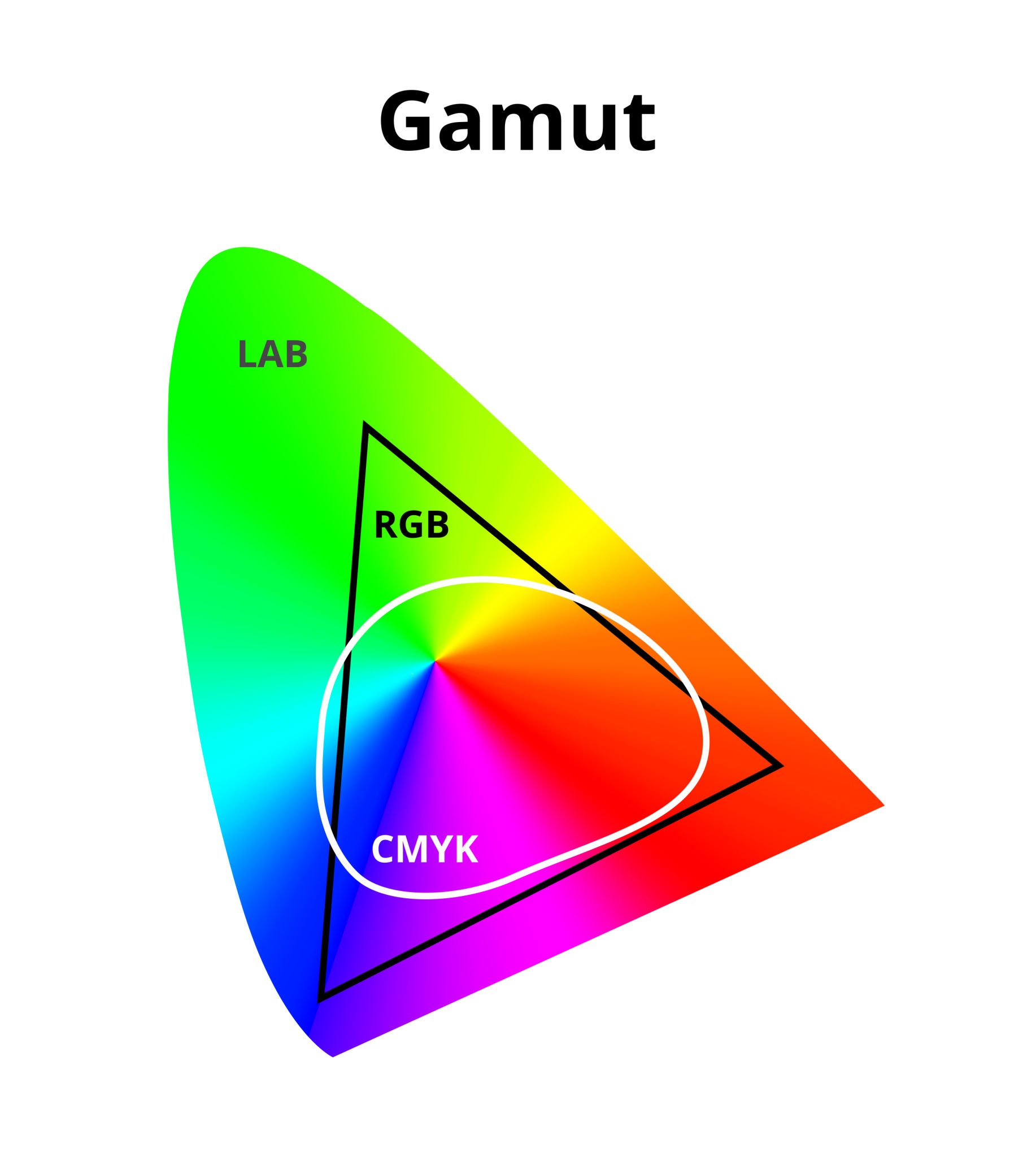 gamut image gamut image